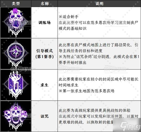 《使命召唤22黑色行动7》僵尸模式各玩法机制介绍 诅咒模式怎么玩