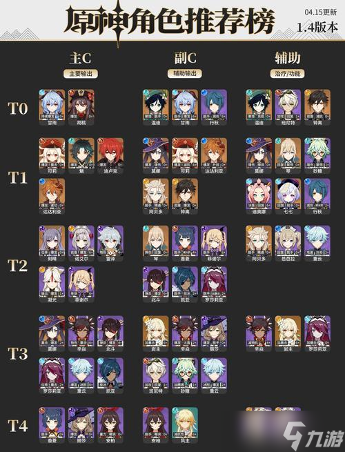 《原神》32版本新增角色介绍 探索新英雄的魅力与实力 