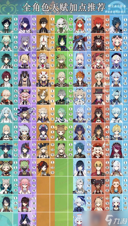 《原神》32版本新增角色介绍(探索新英雄的魅力与实力)