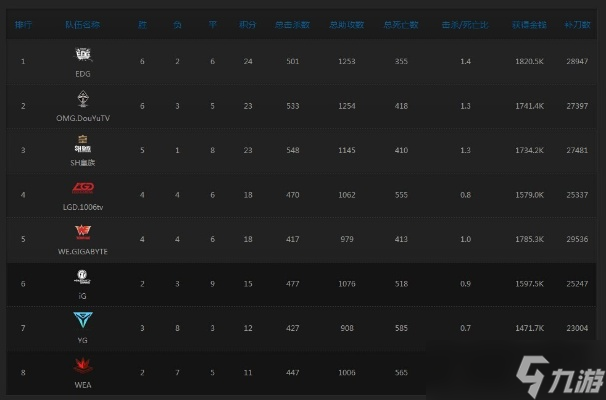 英雄联盟S4什么时候开始的 全面解析S4赛季时间线与赛事历程