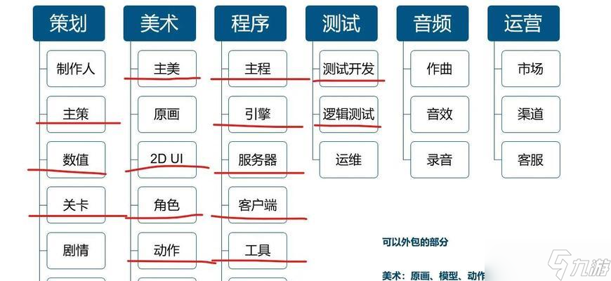 生产职业选择技巧是什么 怎么根据游戏需求选择生产职业