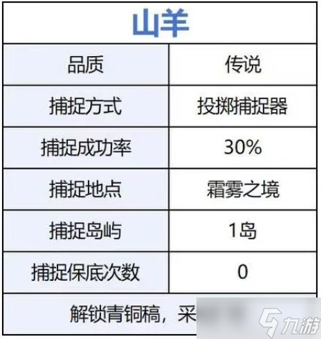 荒原曙光前期开荒宠物捕捉推荐