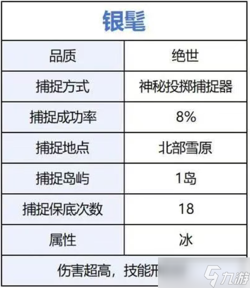 荒原曙光前期开荒宠物捕捉推荐