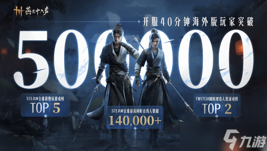 中国武侠问鼎全球 《燕云》国际服玩家数突破50万