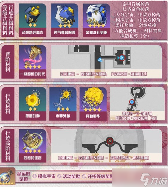 崩坏星穹铁道风堇培养养成攻略