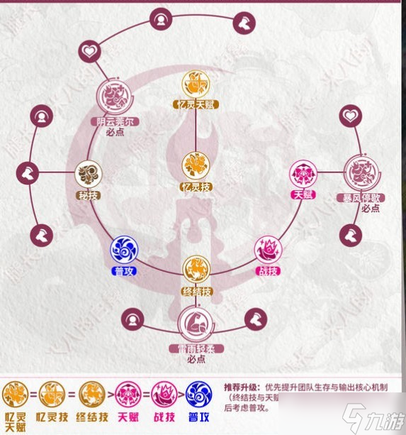 崩坏星穹铁道风堇培养养成攻略