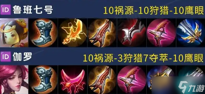 王者荣耀射手带小明出装怎么出