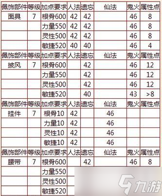 大话西游三不遇敌的玩法是什么 