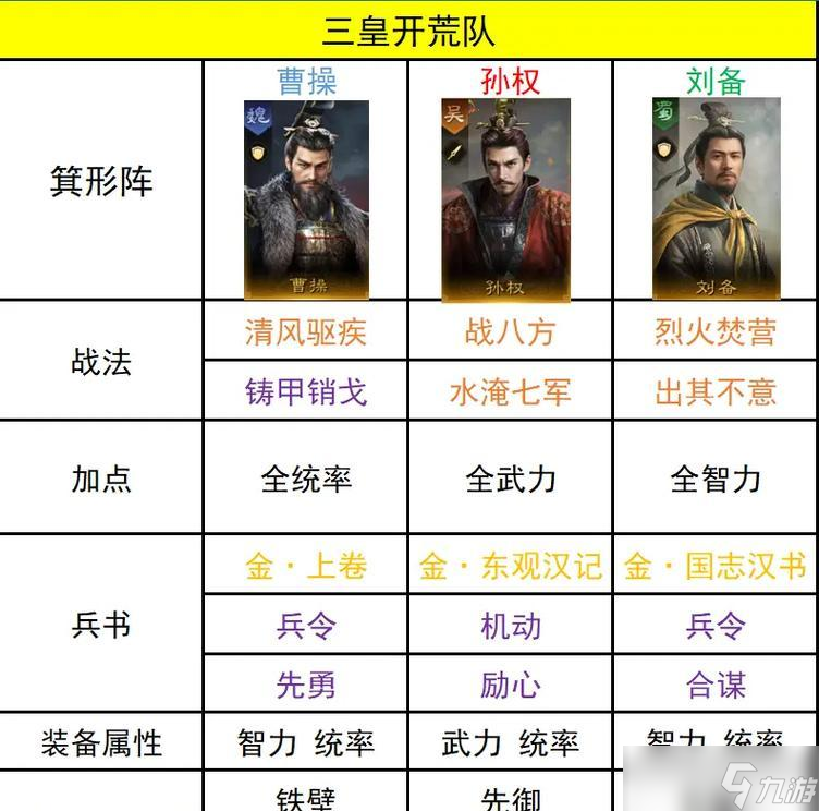 征服与霸业开荒队伍攻略(以游戏为主)