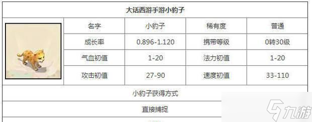 大话西游手游灵啸如何打?打的过程中可能遇到的问题有哪些?