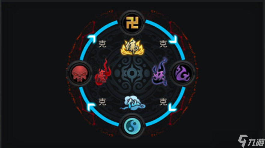 乱斗西游怎么布阵