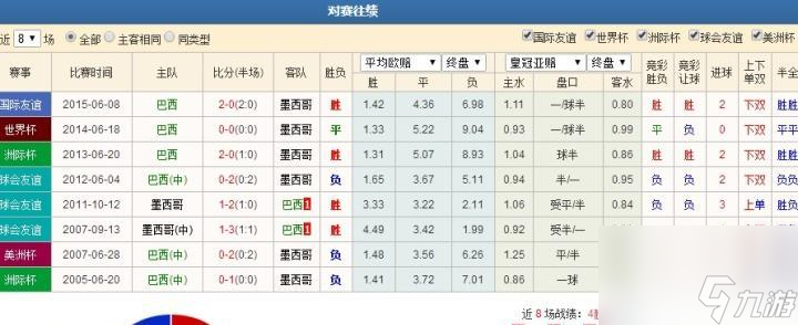 巴西vs墨西哥,谁会在比分上获胜(分析两支球队的实力和历史交锋记录)