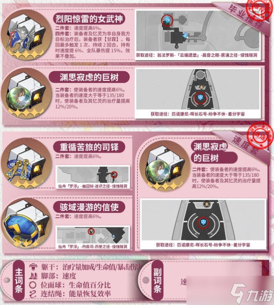 崩坏星穹铁道风堇培养养成攻略