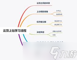 云顶之弈自然之力不加人口如何解决