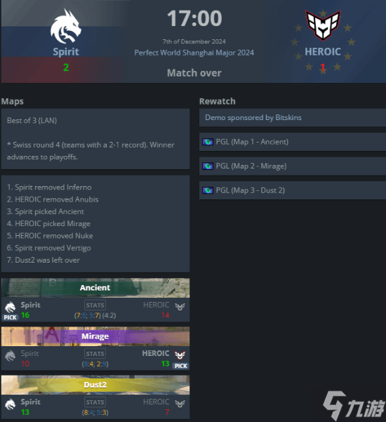 队友不给力！donk赛点绝境打出惊天1v5 仍输掉比赛