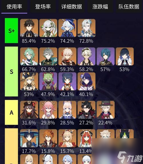 原神钟离怎么配队(钟离的属性和技能解析)