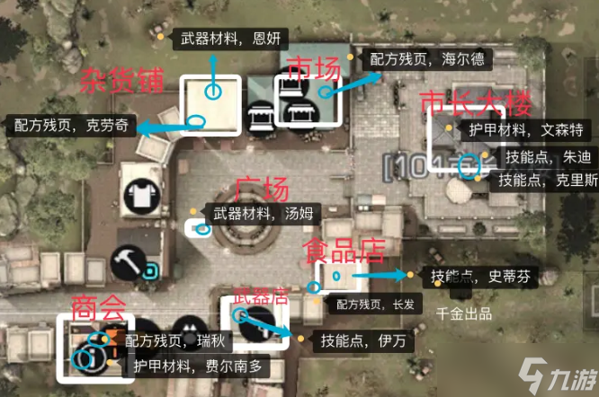 明日之后哪个npc能当雇佣兵