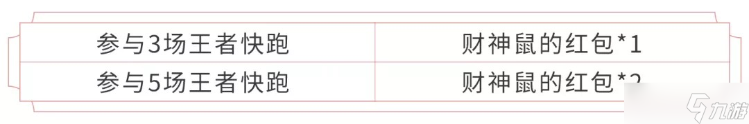 《王者荣耀》新春王者快跑活动开启