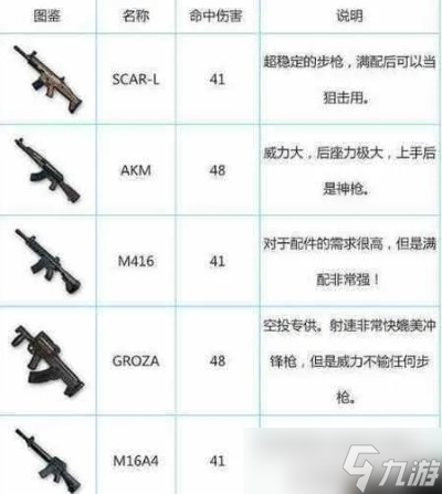 绝地求生武器怎么搭配 从新手到大神的全能配枪方案