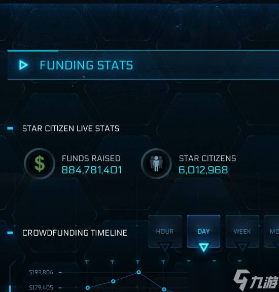 星际公民众筹破8.84亿美元创历史纪录