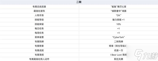 《逃离塔科夫》转生系统介绍 转生要求及奖励一览