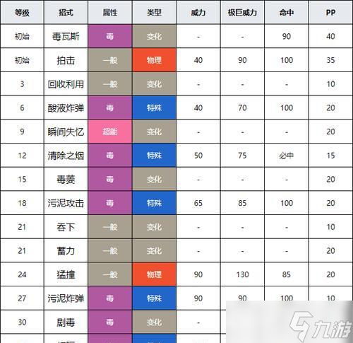 以星陨传说鲍里斯爆盾流最强玩法攻略(打造最强角色)