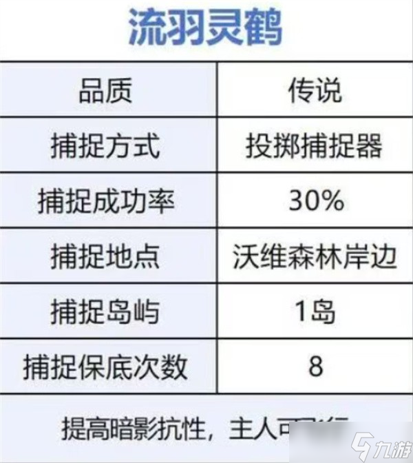 荒原曙光前期开荒宠物选择推荐