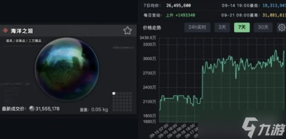 《三角洲行动》8000k换算介绍