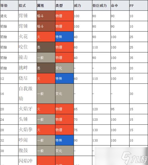 以星陨传说鲍里斯爆盾流最强玩法攻略(打造最强角色)