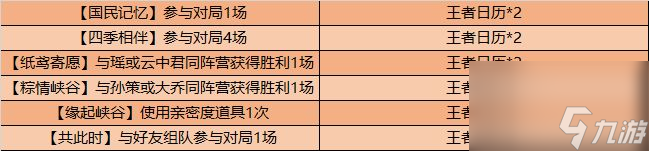 冬至时节王者日历速刷攻略 王者荣耀限时语音掐指一算这把能赢怎么兑换