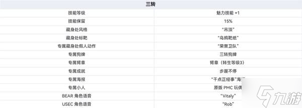 《逃离塔科夫》转生系统介绍 转生要求及奖励一览