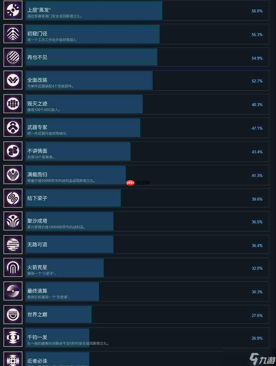 《ARC Raiders》超过一半的玩家对PvP无感