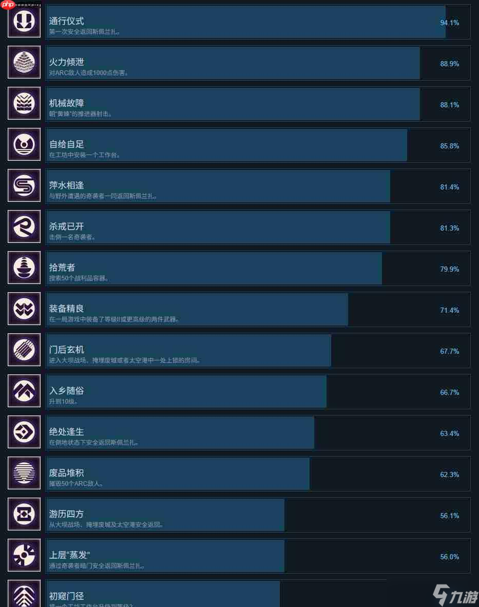 《ARC Raiders》超过一半的玩家对PvP无感