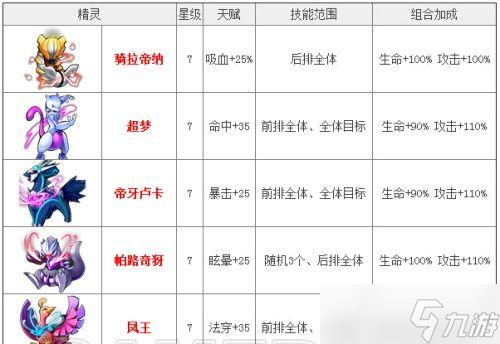 《去吧皮卡丘》游戏中一转七星精灵培养指南 打造最强一转七星精灵的攻略推荐