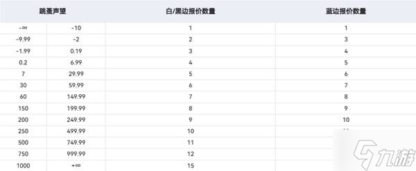 《逃离塔科夫》交易系统讲解 逃离塔科夫怎么交易