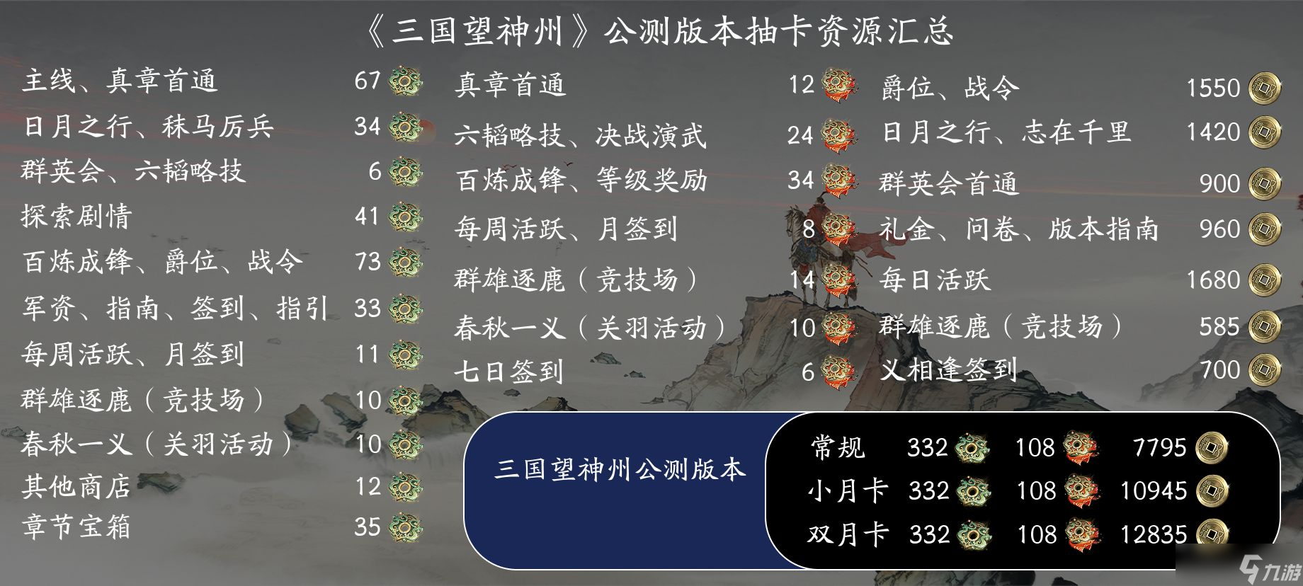 《三国望神州》开服抽卡资源获取攻略