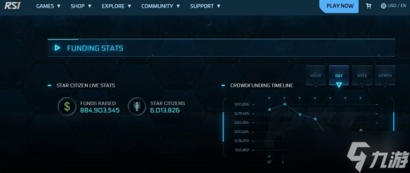 《星际公民》众筹金额突破62.8亿元!做了13年仍未发售