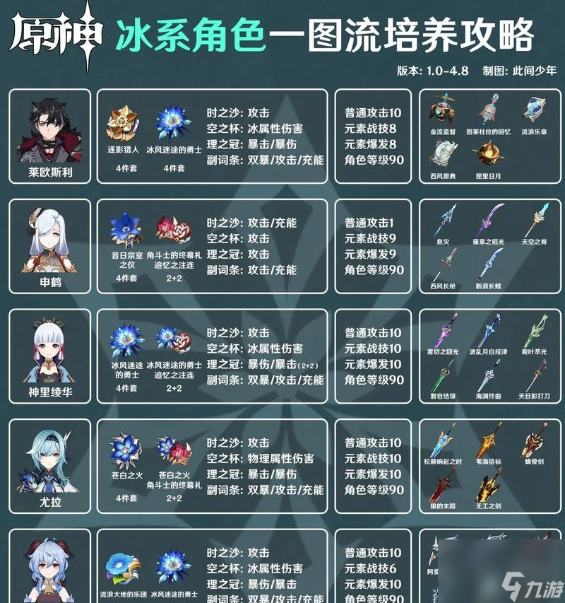 《原神》双冰阵容搭配攻略:冰与冰的碰撞,引发最强战力!