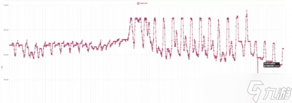 《三角洲行动》11.16特勤处收益最高物品介绍