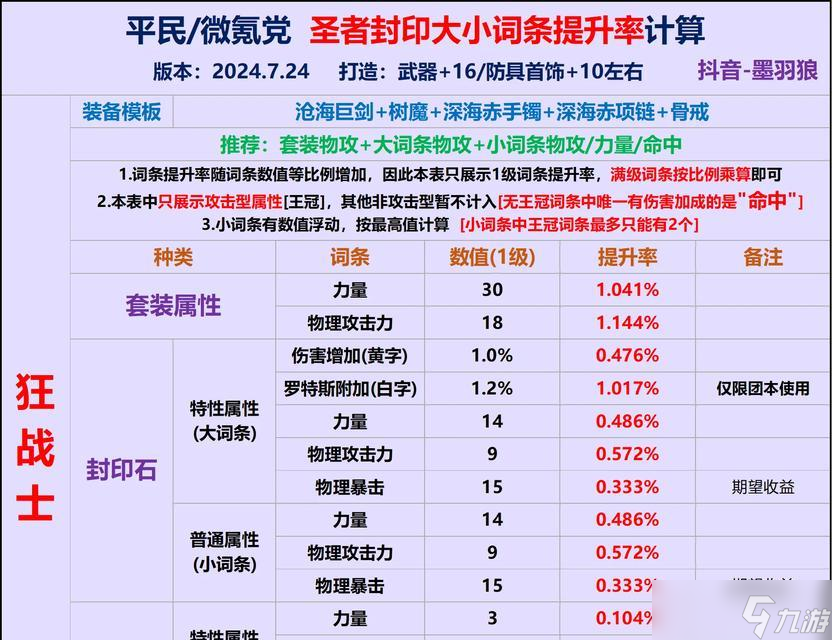 《DNF》游戏白字伤害数据分析(基于实验数据的白字伤害探究与分析)