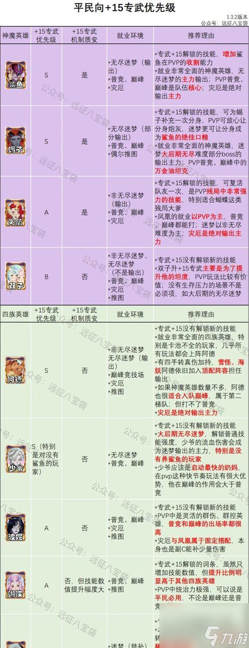 剑与远征（打通万灵之幽文的秘诀）