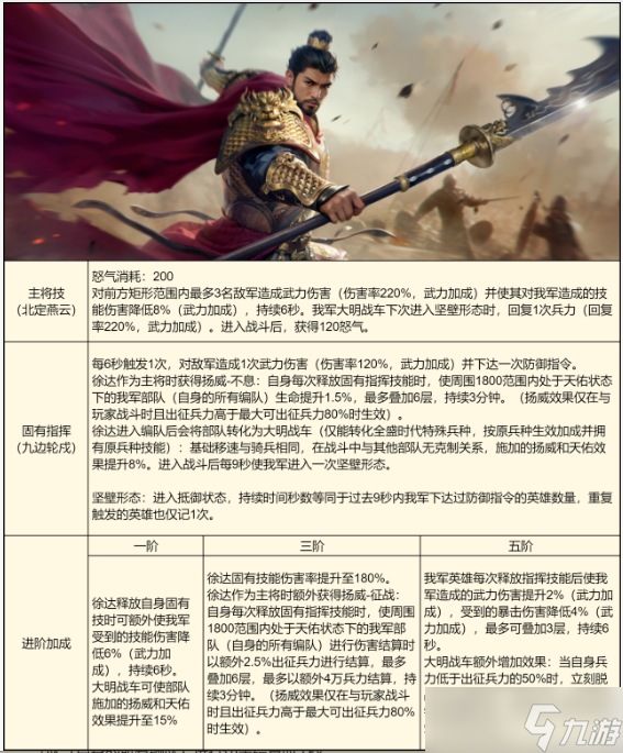 重返帝国徐达技能及阵容强度分析