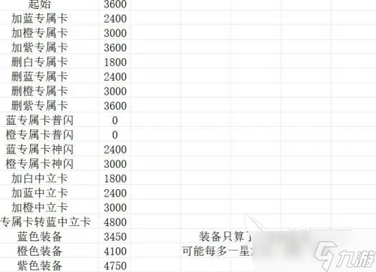 卡厄思梦境怎么丢弃卡牌 卡厄思梦境丢弃卡牌操作