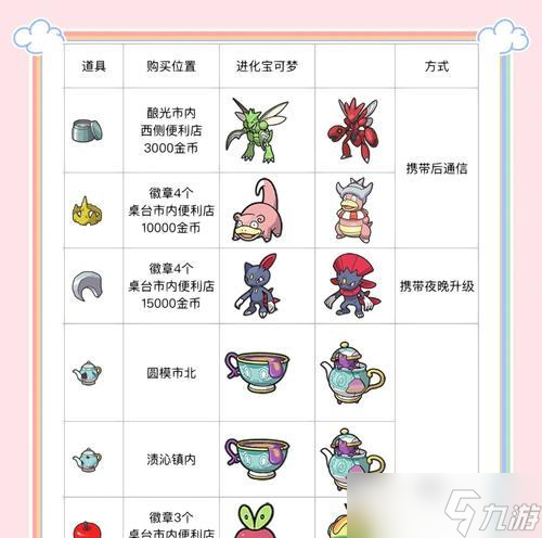 口袋妖怪极光石获取困难怎么办?绕过难点的方法是什么?