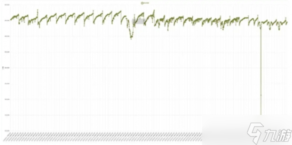《三角洲行动》11.16特勤处收益最高物品介绍
