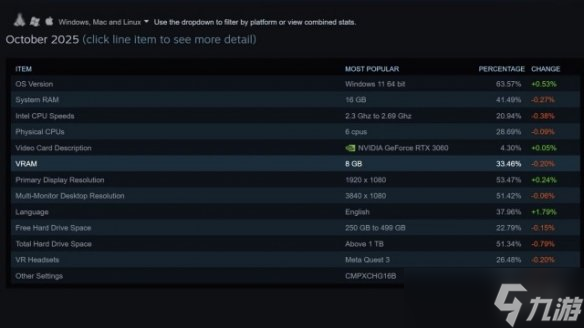 九游早报：《战地6》公布新地图！玩家抱怨《辐射76》周年庆