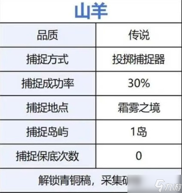 荒原曙光前期开荒宠物选择推荐