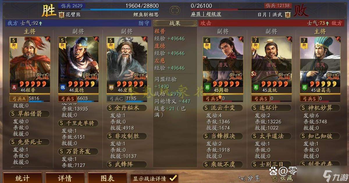 三国志战略版:平民T0队:老·庞德 交战第1天,打10万战功