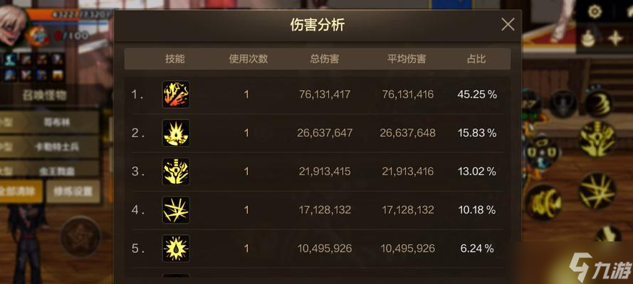 《DNF》游戏白字伤害数据分析(基于实验数据的白字伤害探究与分析)