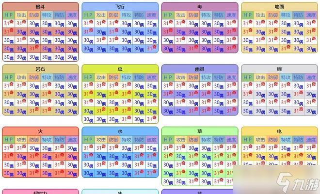 口袋妖怪无印金手指开启方法是什么？